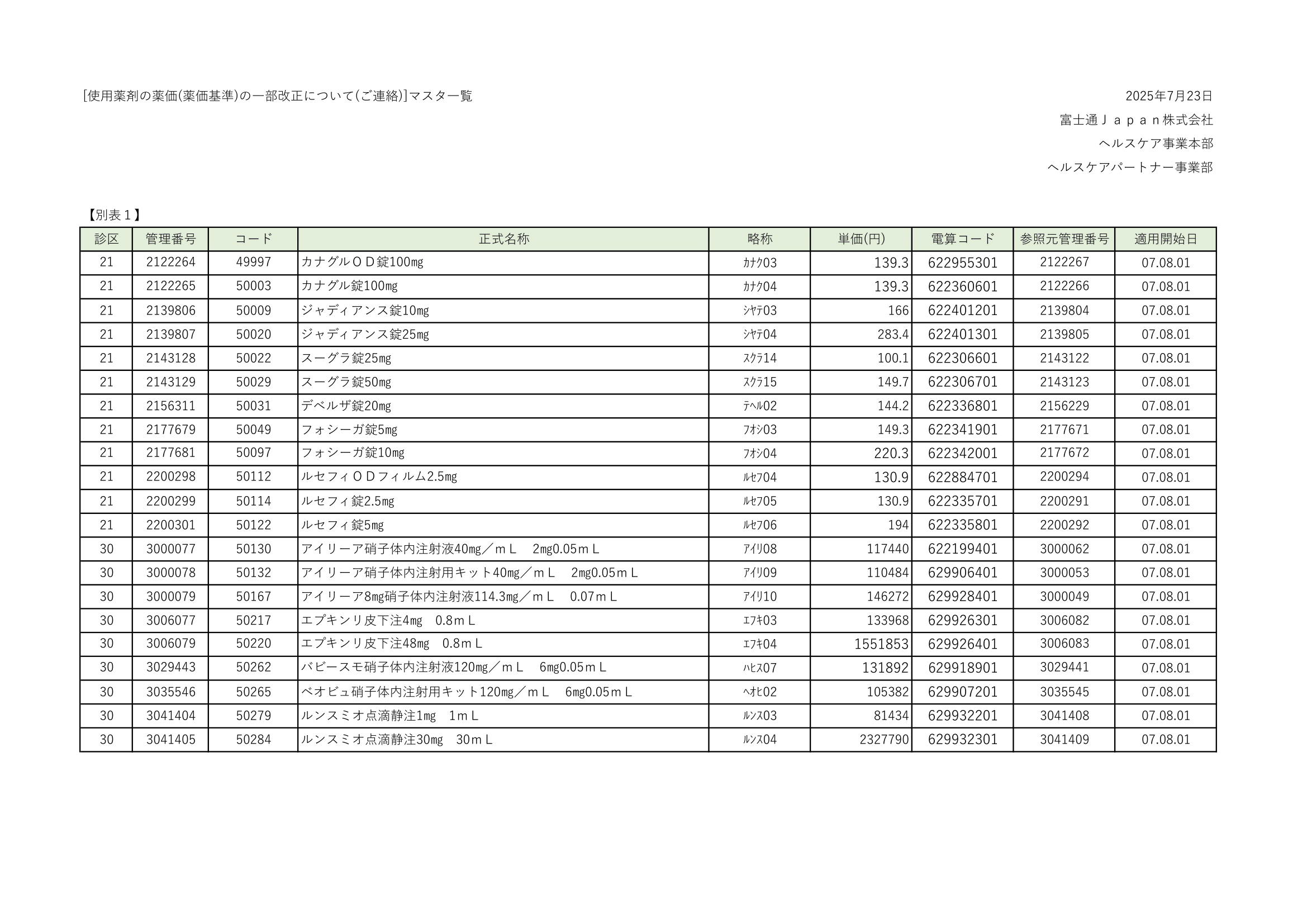 20250905_薬価の一部改正について（一覧表_横）-1
